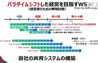 パラダイムシフトした経営を目指すWS