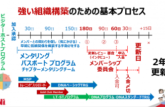 引継ぎのためのWS③チームリーダーズ