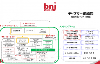 引継ぎのためのWS③~プレジデント&書記兼会計