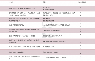 パスポートの「10のトピック」を極めるWS