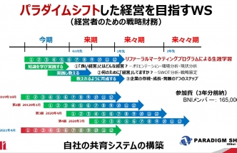パラダイムシフトした経営を目指すWS