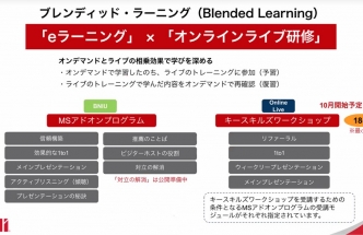 【DNA限定】KeySkillsWSトレーナー及びサポートクルーオリエンテーション(内容:1to1)