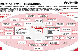 引継ぎのためのWS①リーダーシップチーム